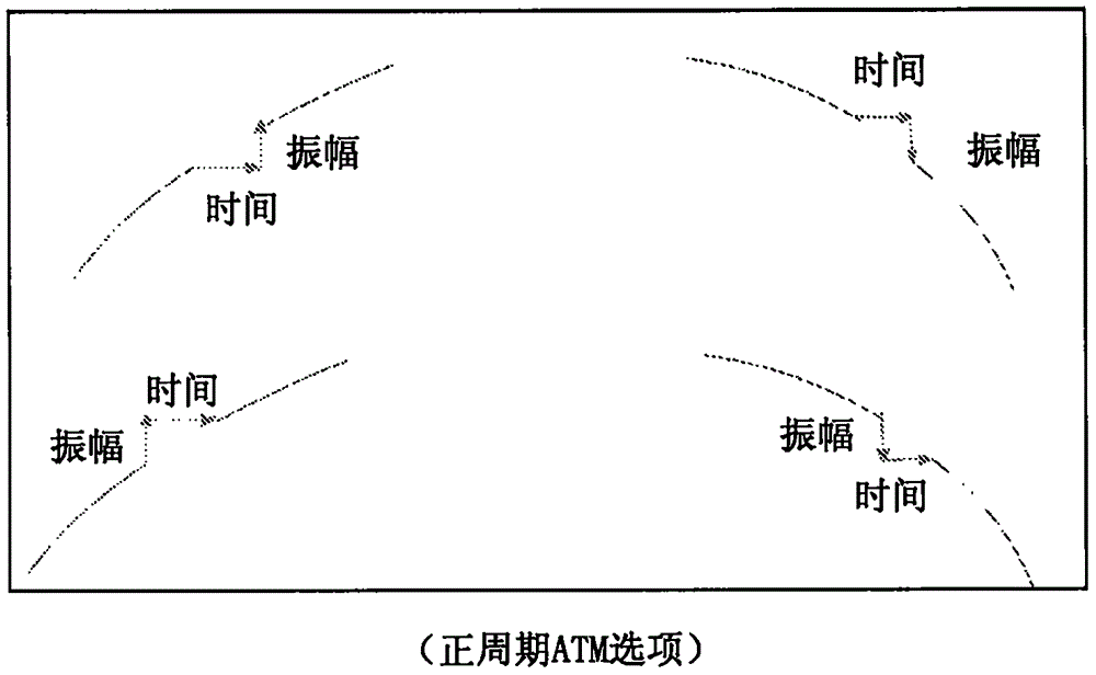 组合振幅‑时间调制和相位调制的制作方法与工艺