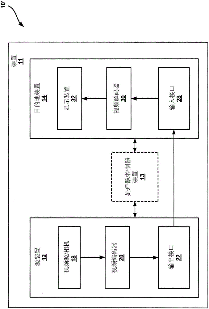 用于顯示流壓縮(DSC)的平度檢測的系統(tǒng)及方法與流程