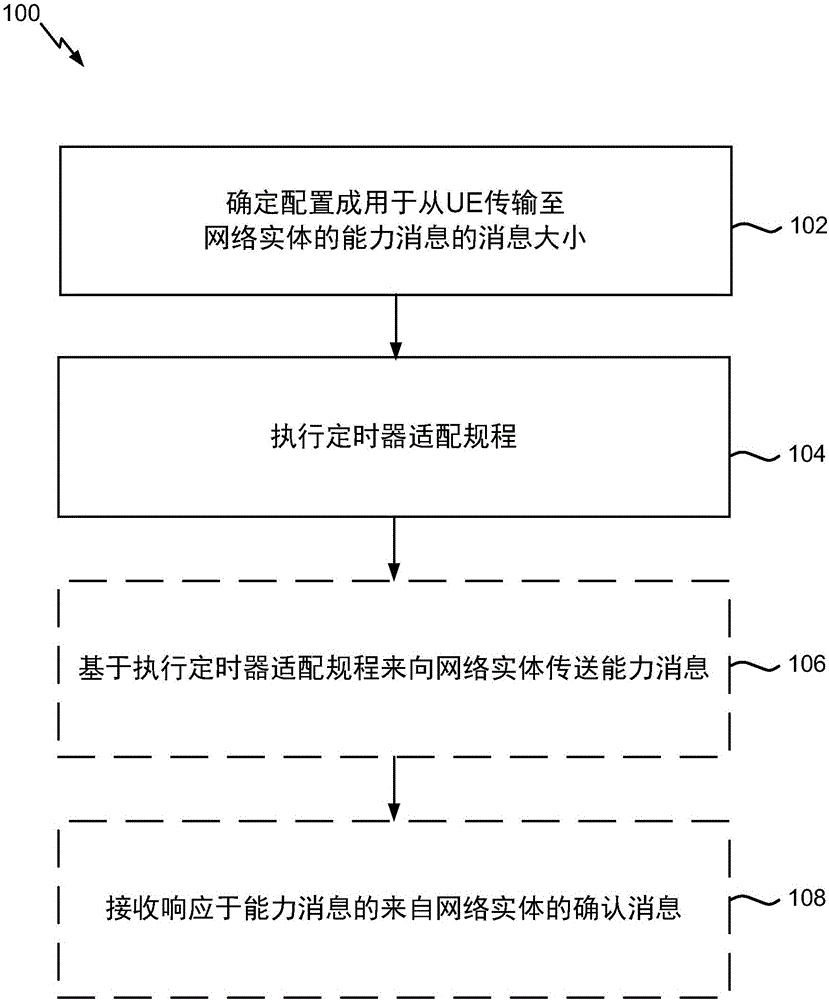 增强型定时器处置机制的制作方法与工艺