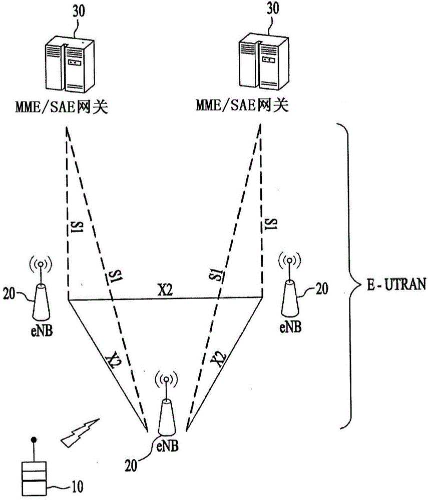 双连接系统中触发功率余量报告的方法及其设备与流程