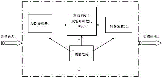 一种便携式、高精度激光测径存储仪器的利记博彩app与工艺