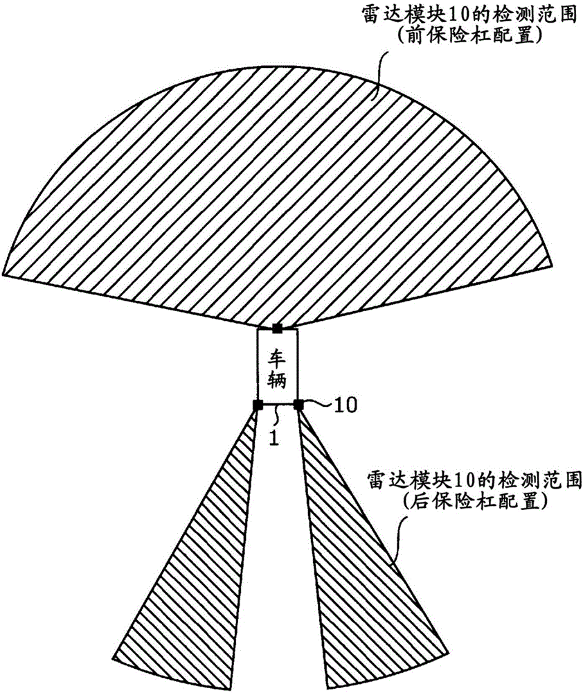 雷達模塊、輸送設備以及物體識別方法與流程