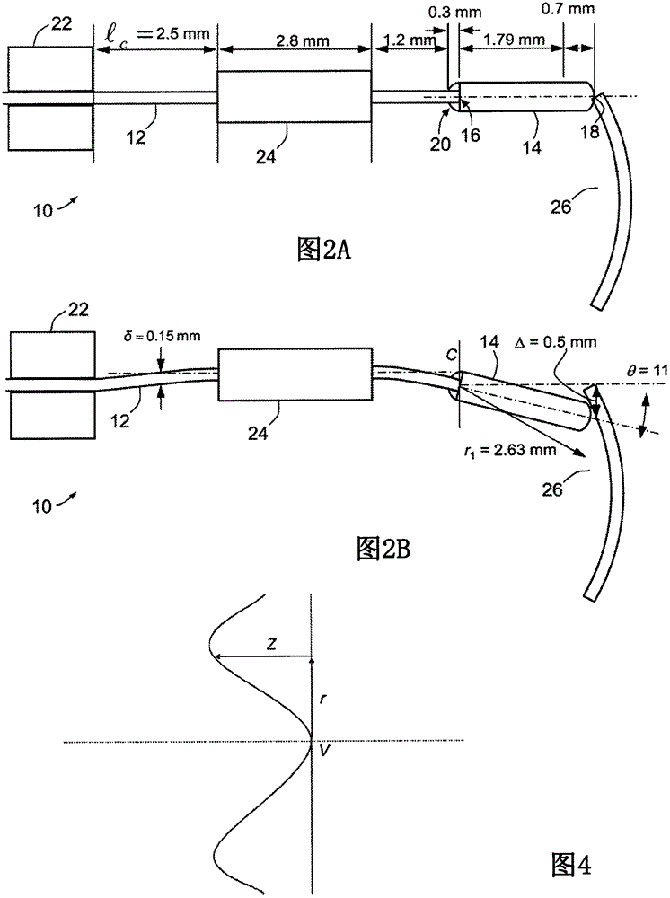 光学扫描器和被扫描的透镜光学探头的制作方法与工艺