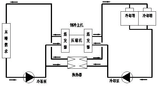 中央空调制冷与板换免费制冷时冷却塔群冷热水混用系统的制作方法