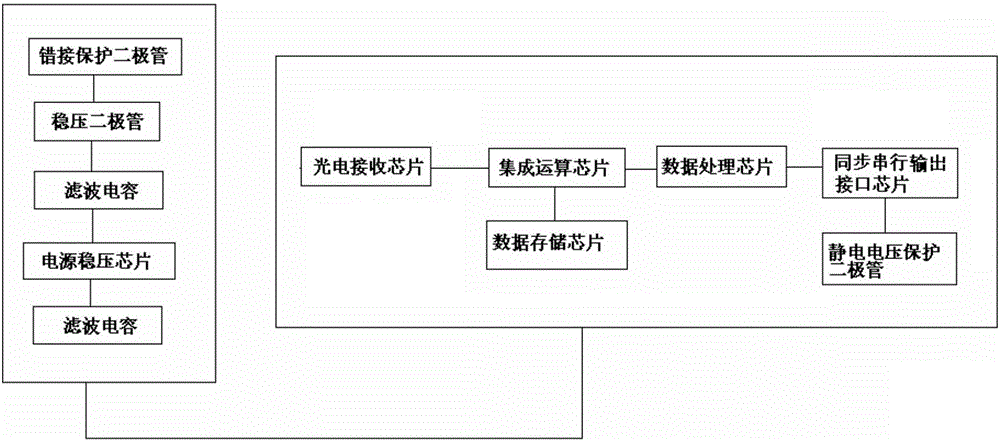 一種安裝在伺服編碼器上的電路板的制作方法與工藝