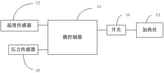 一种新型烟气取样装置的制作方法