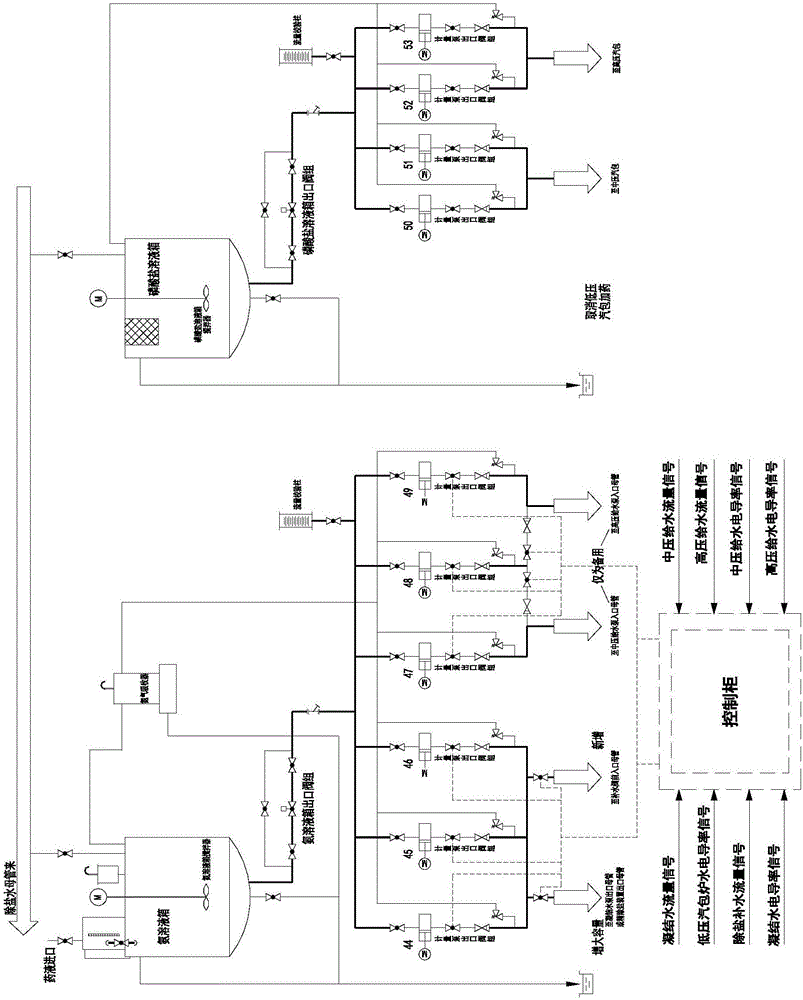 一種用于聯(lián)合循環(huán)發(fā)電機(jī)組多壓余熱鍋爐的加藥和取樣系統(tǒng)的制作方法與工藝