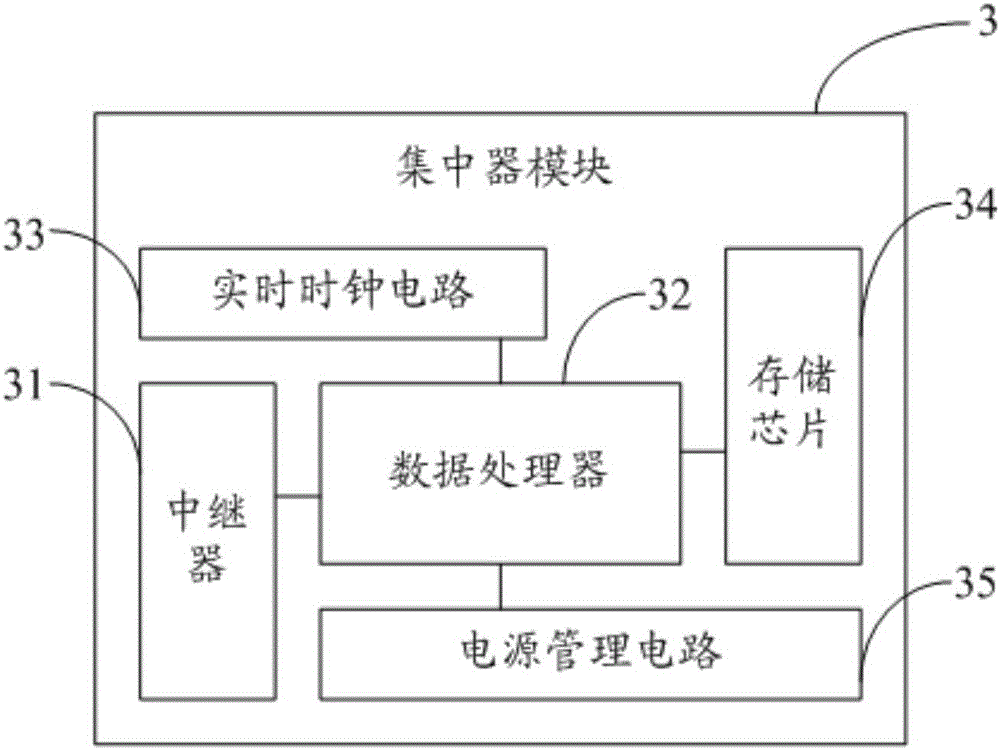 分布式智能电表的制作方法