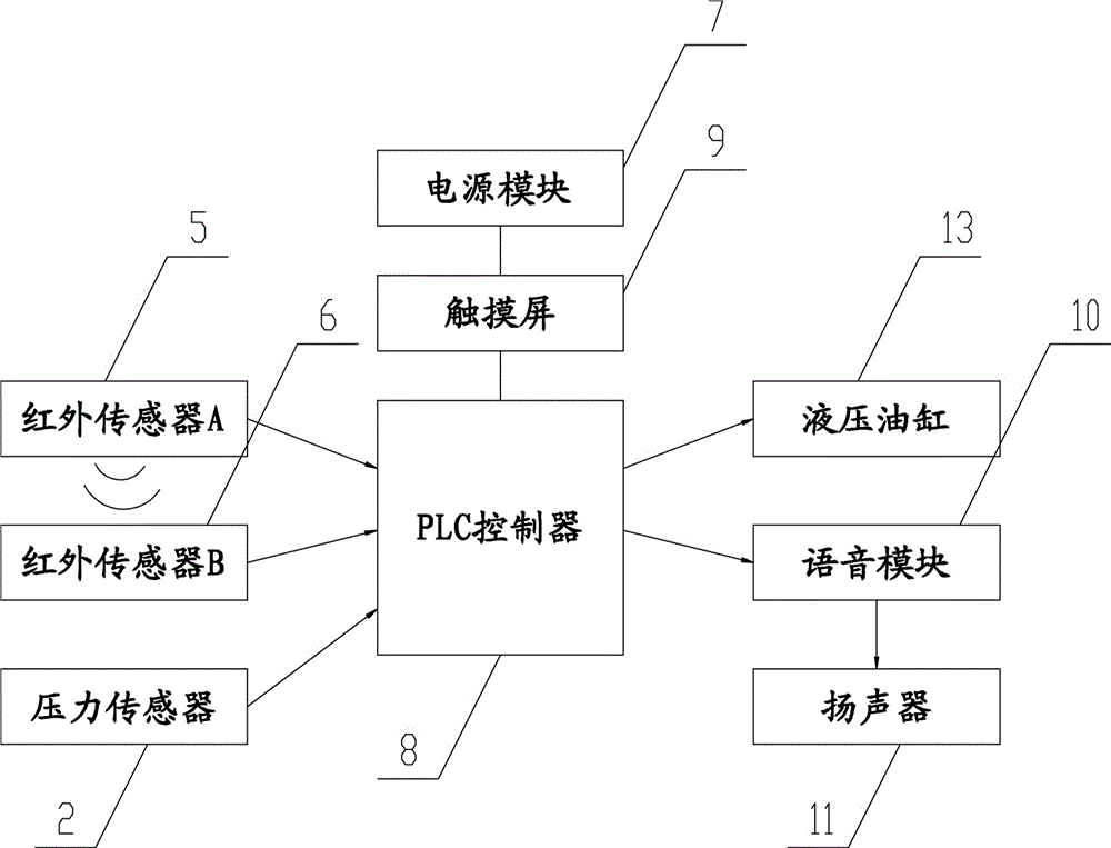 一种用于限高的地秤的制作方法与工艺