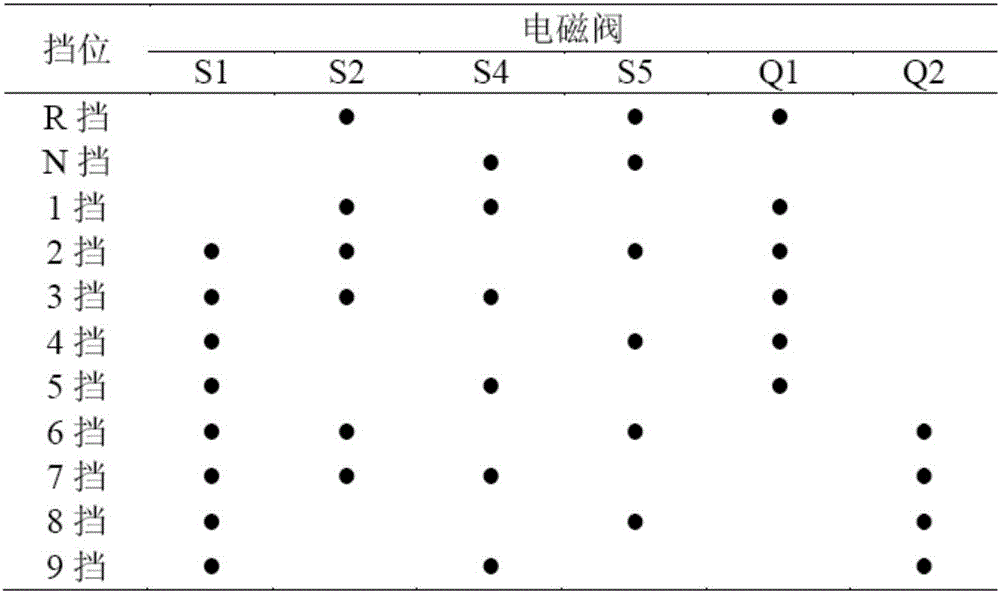 AMT系統(tǒng)油路氣路裝置的制作方法