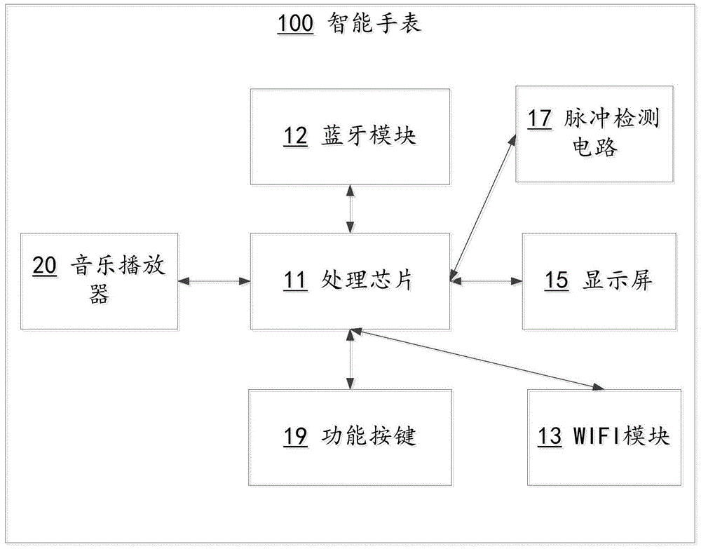 一种智能手表的制作方法与工艺