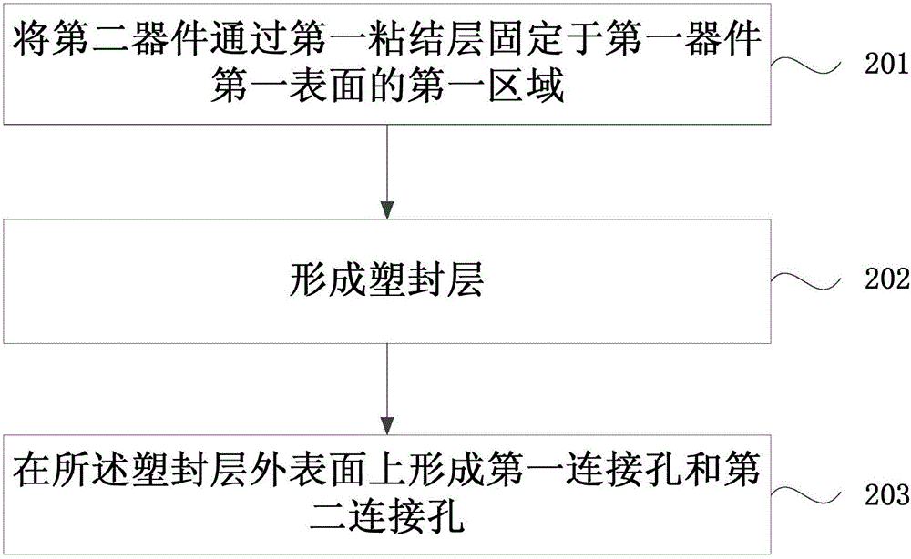 一种微机电系统器件封装结构及方法与流程