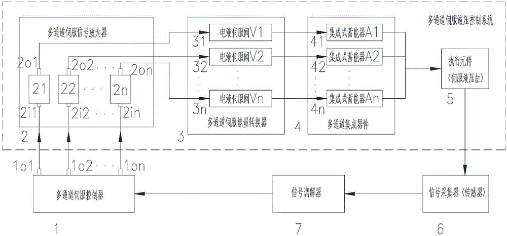 提高系統(tǒng)響應(yīng)速度的控制系統(tǒng)的制作方法與工藝