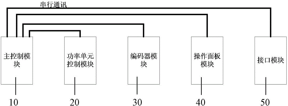 一種變頻器控制系統(tǒng)的制作方法與工藝