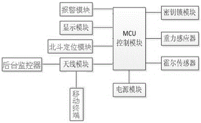 一種智能物流箱裝置的制作方法