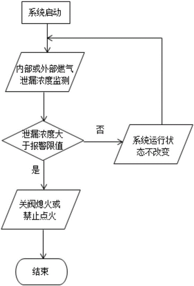 一种具有燃气泄漏报警保护功能的燃气灶及其泄漏保护方法与流程