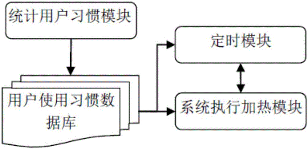 热水器的智能调节方法及智能热水器与流程