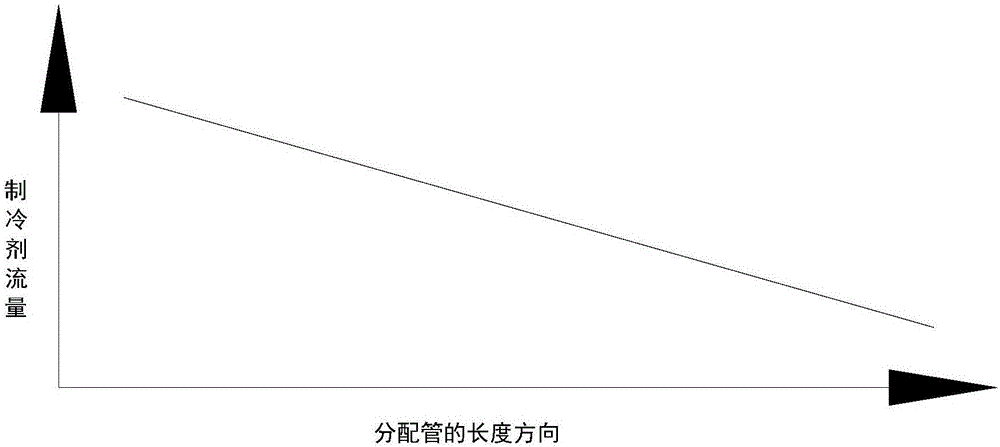 制冷劑分配裝置和平行流換熱器的制作方法