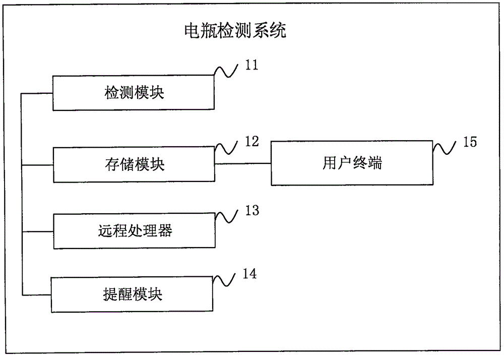 电瓶检测系统的制作方法与工艺