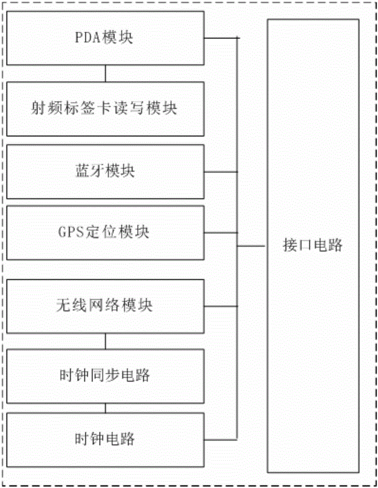 用于设备软件维护更新的认证系统的制作方法与工艺