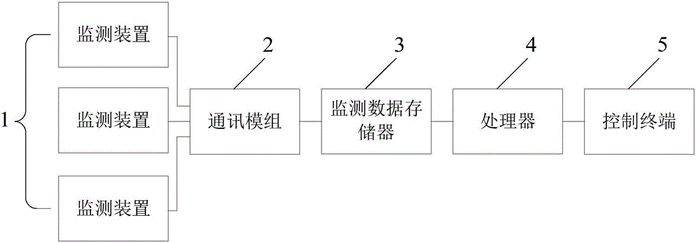 一種電力設(shè)備分析決策系統(tǒng)的制作方法與工藝