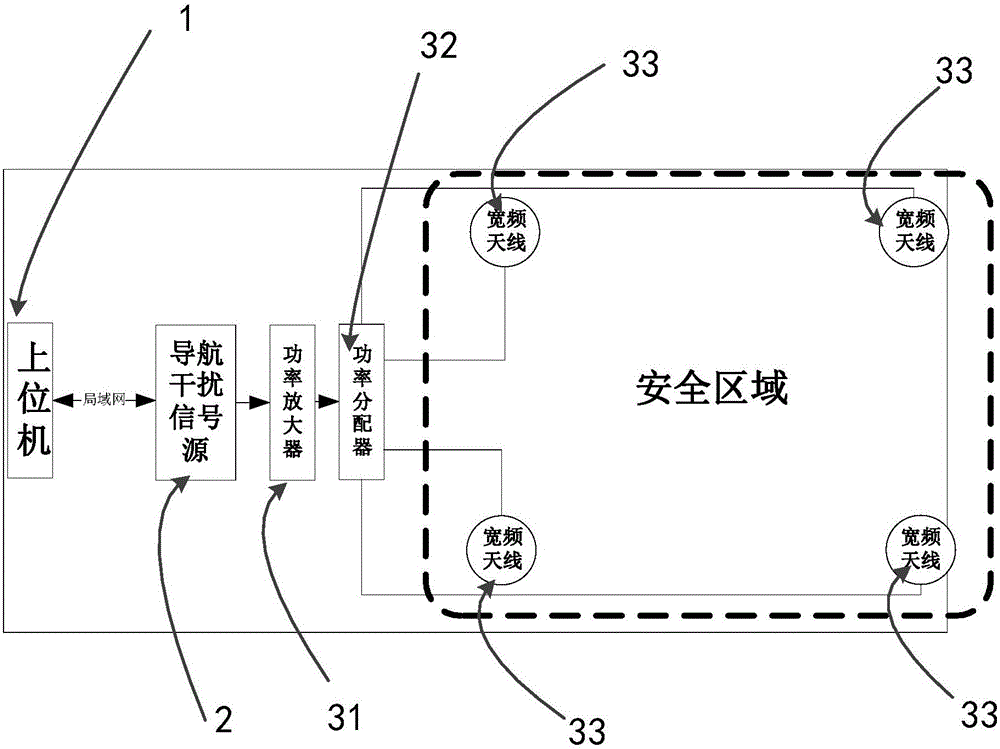 一種無(wú)人機(jī)防御系統(tǒng)的制作方法與工藝