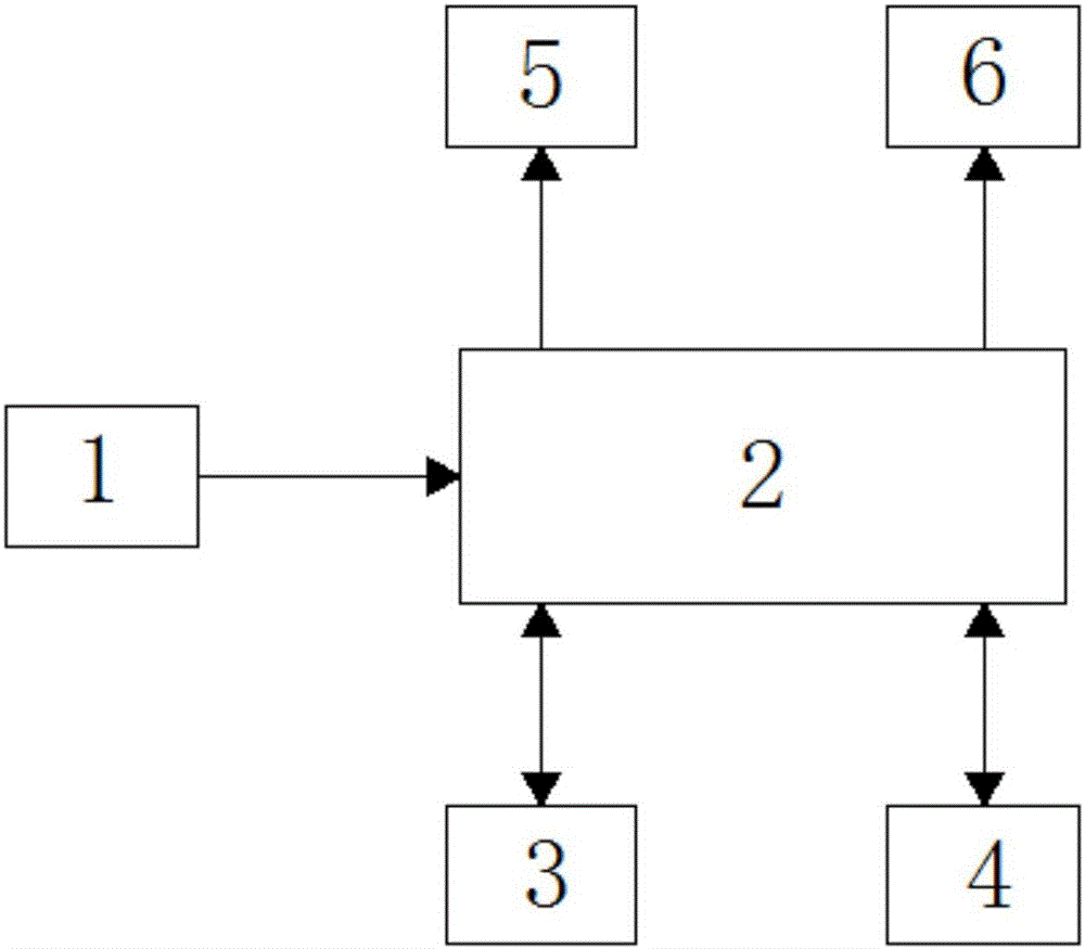 一種銀行自助終端的U盾自動(dòng)回收箱的制作方法與工藝