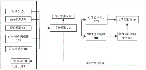 一種電力營銷自助式服務(wù)設(shè)備的制作方法與工藝