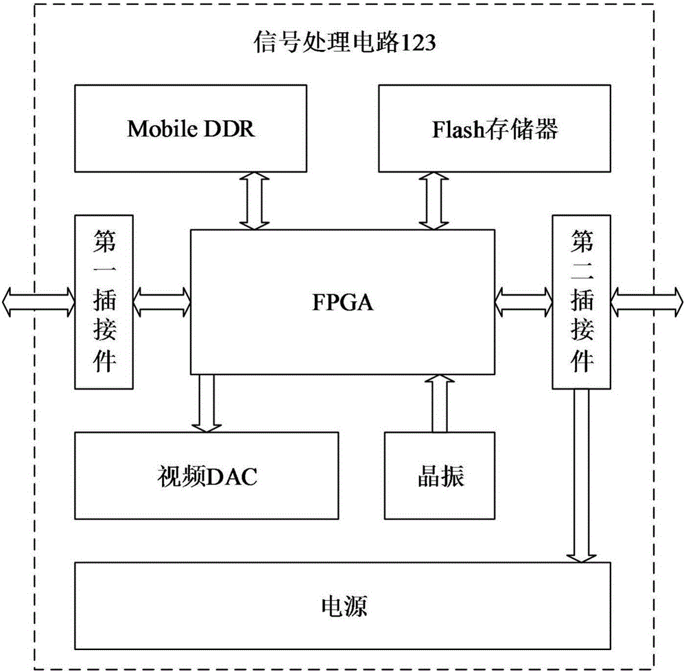 鐵路機車紅外主動安全探視儀的制作方法與工藝