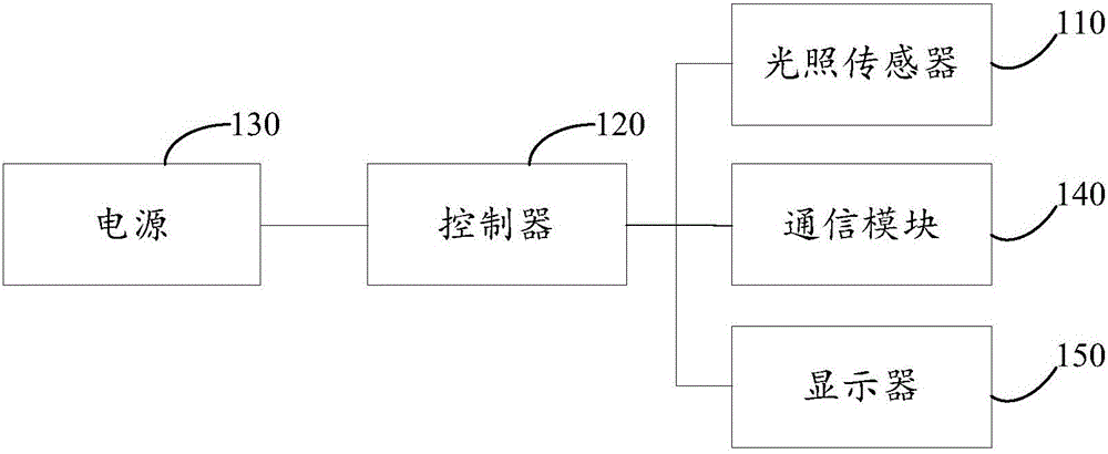 一種房屋采光檢測系統(tǒng)的制作方法與工藝