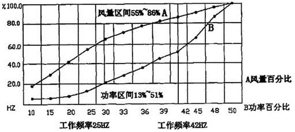 一种冷却塔联合控制系统的制作方法与工艺