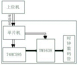 一種數(shù)碼管動(dòng)態(tài)掃描顯示驅(qū)動(dòng)級(jí)聯(lián)電路的制作方法與工藝