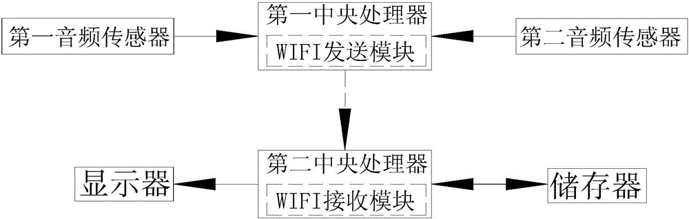 一種具有校正功能的塤的制作方法與工藝