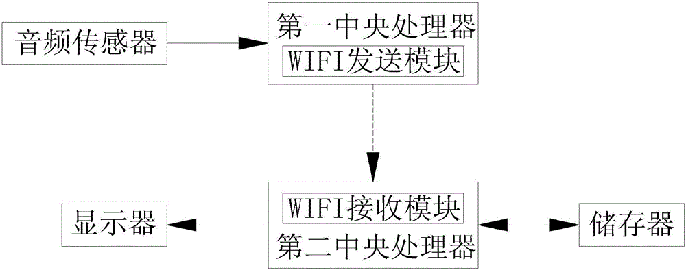 一種具有校正功能的葫蘆絲的制作方法與工藝