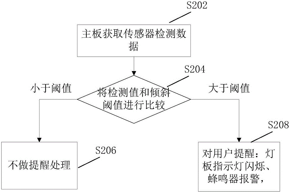 天井机的检测控制方法及装置与流程