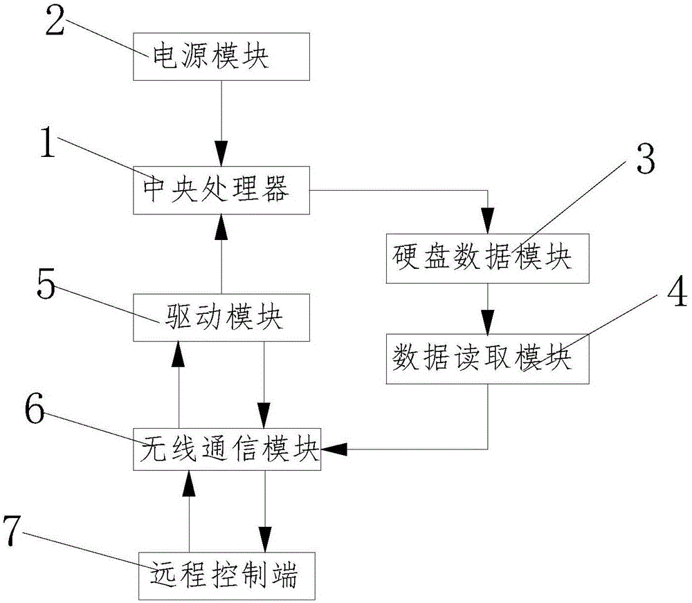 一種移動存儲器的制作方法與工藝