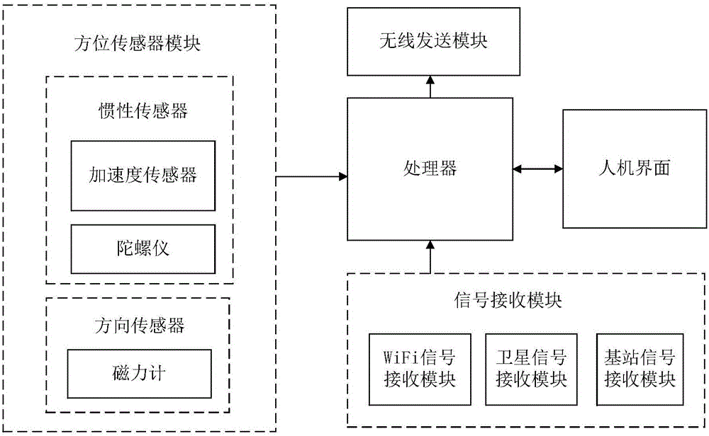 空间活动轨迹生成方法、装置与流程