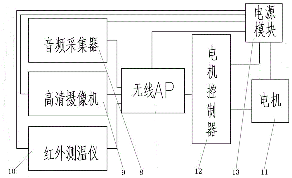 一種應(yīng)用于電廠燃料輸送系統(tǒng)的無人巡檢系統(tǒng)的制作方法與工藝