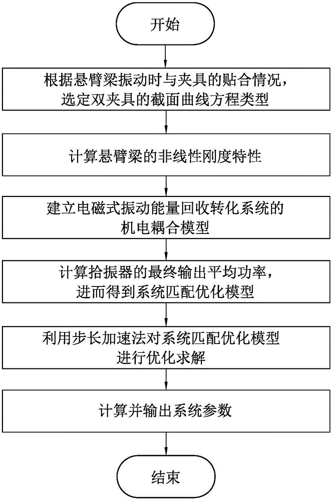 一种新型拾振器及其优化设计方法与流程