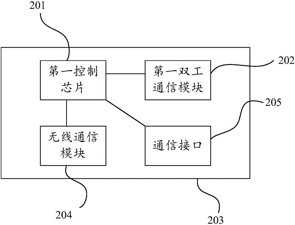 控制器、电源开关及控制系统的利记博彩app与工艺