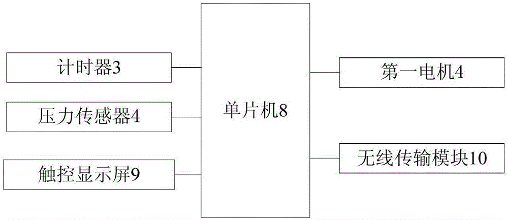 一種用于氣囊測試的設(shè)備的制作方法與工藝