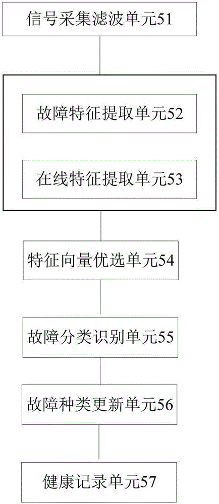 一种减速器健康分析系统的制作方法与工艺