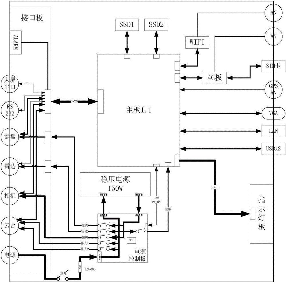 車載警務(wù)稽查系統(tǒng)的制作方法與工藝