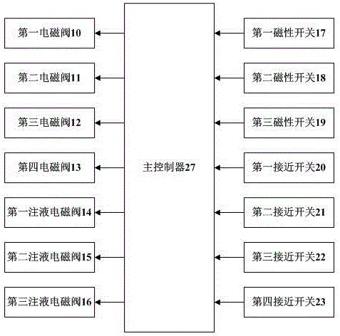 一種電池自動注液機的制作方法與工藝