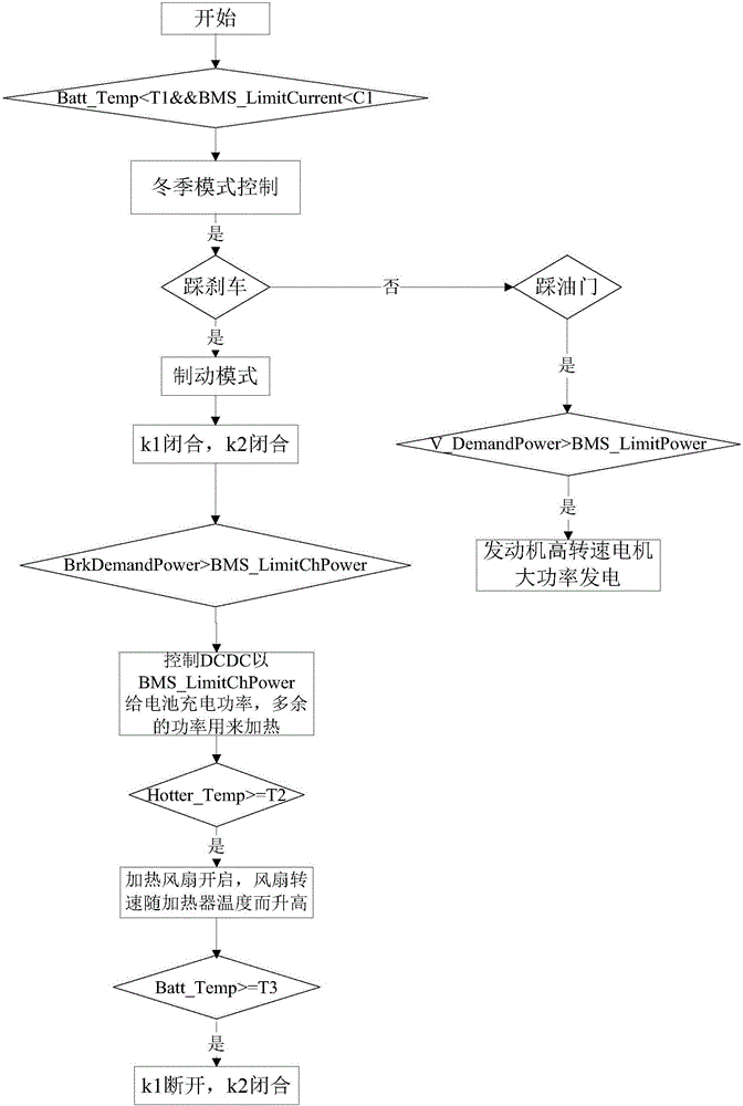 動力電池充電和加熱控制系統(tǒng)的制作方法與工藝