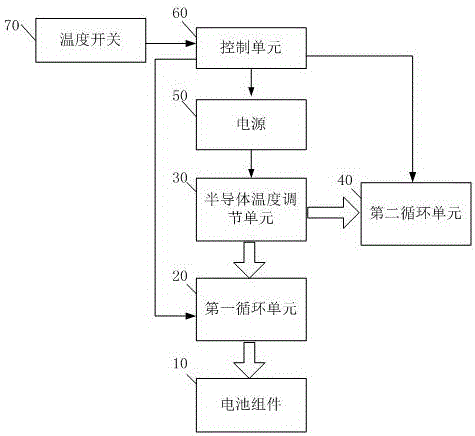 一種用于車輛的電池溫度控制系統(tǒng)的制作方法與工藝