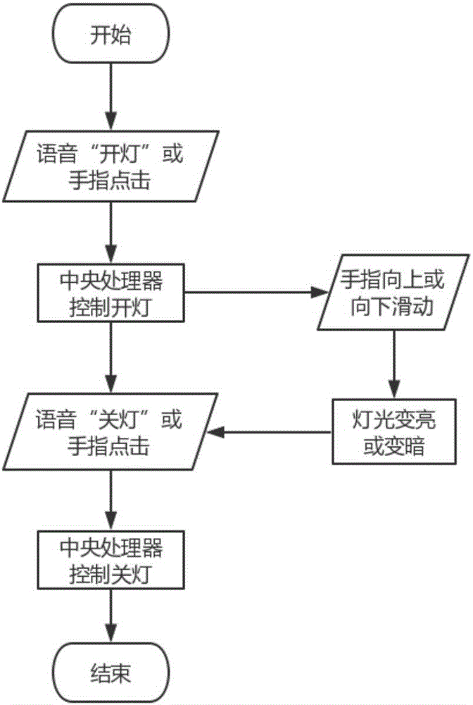 一种智能台灯的制作方法与工艺