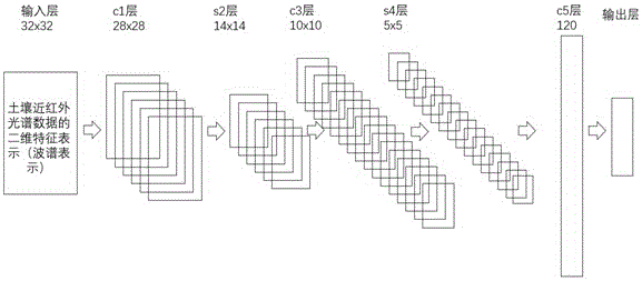 一种基于深度学习技术的土壤近红外光谱分析预测方法与流程