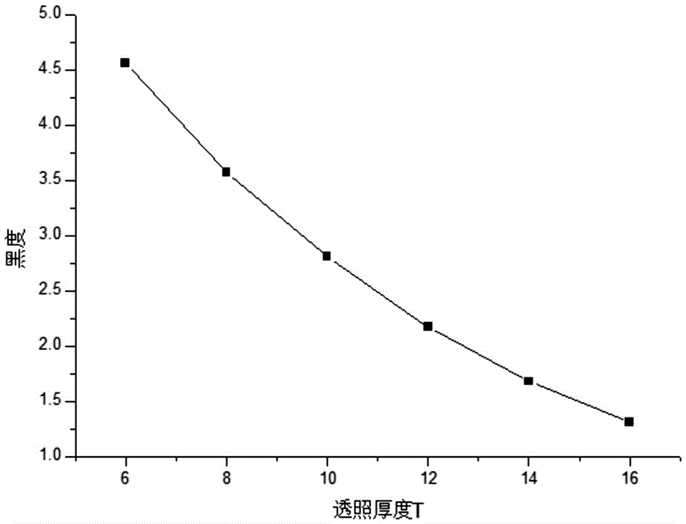 x线胶片特性曲线图图片