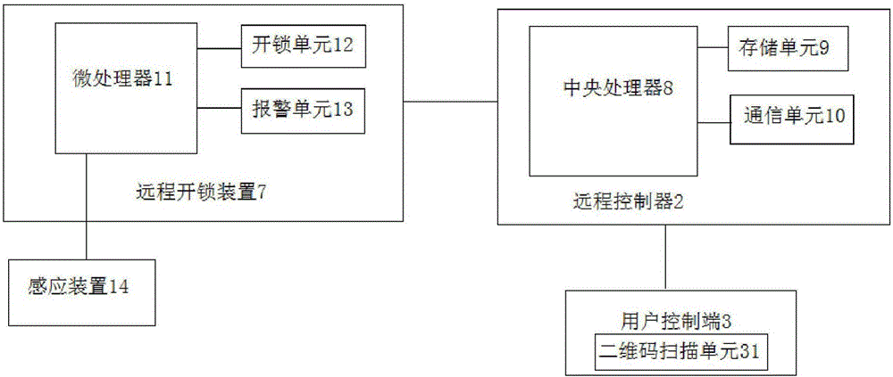 一種遠(yuǎn)程通訊監(jiān)控的智能配電箱的制作方法與工藝